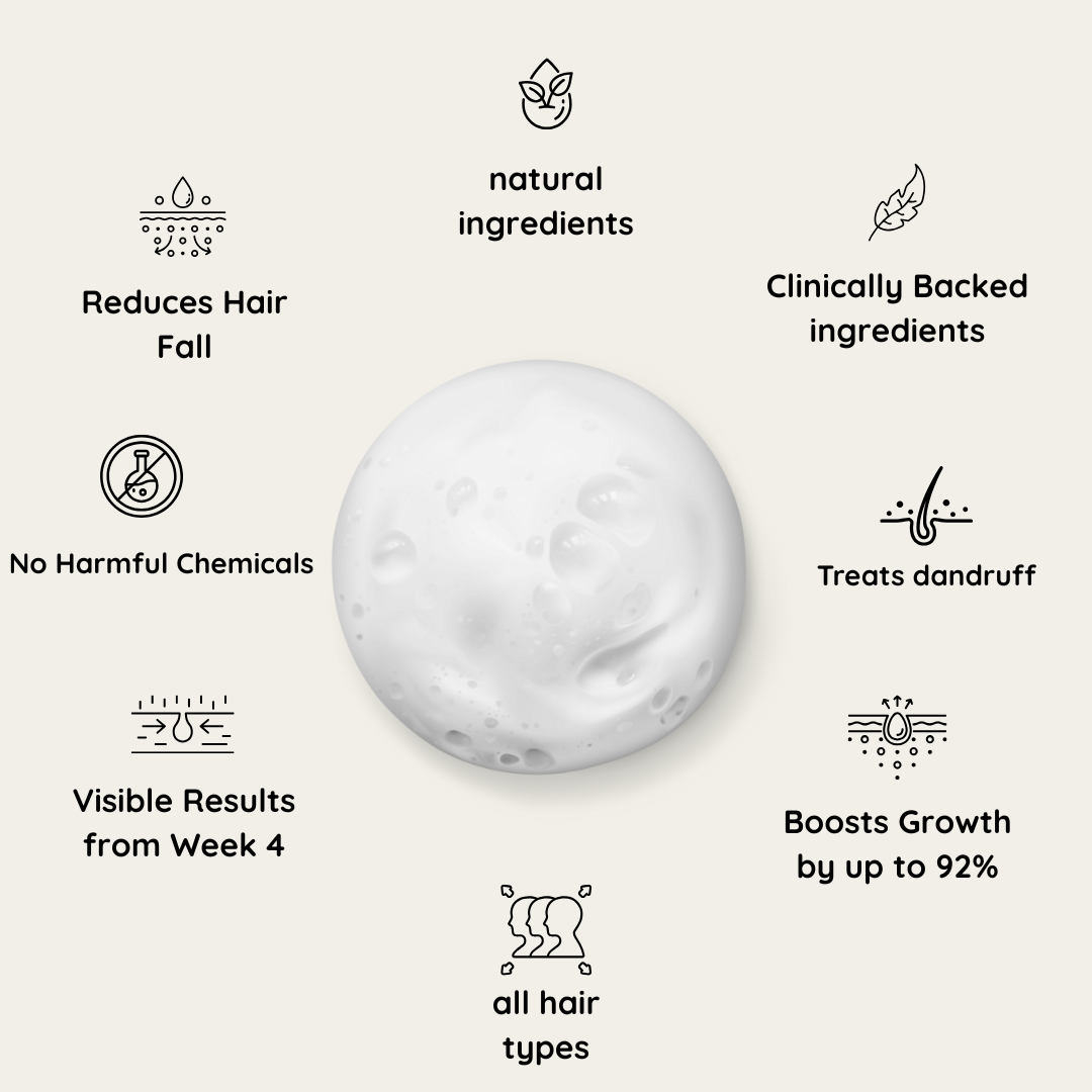 Lustrao Hair Growth Duo| Consistency Kit